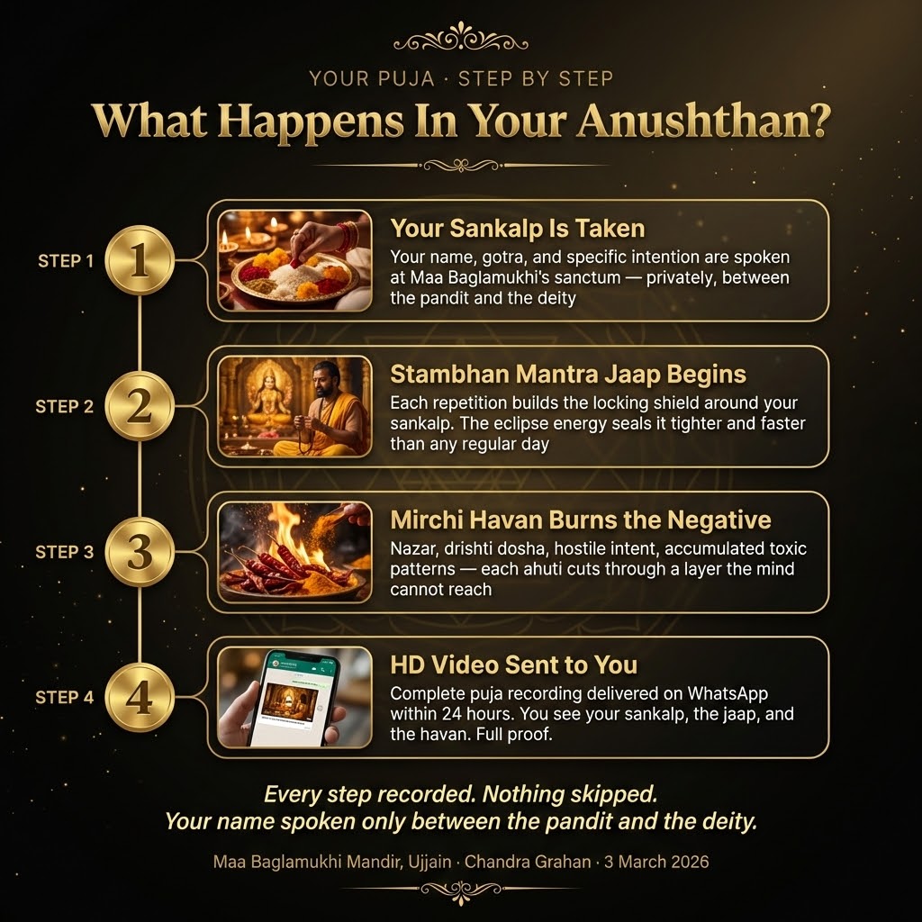 What happens in Puja?