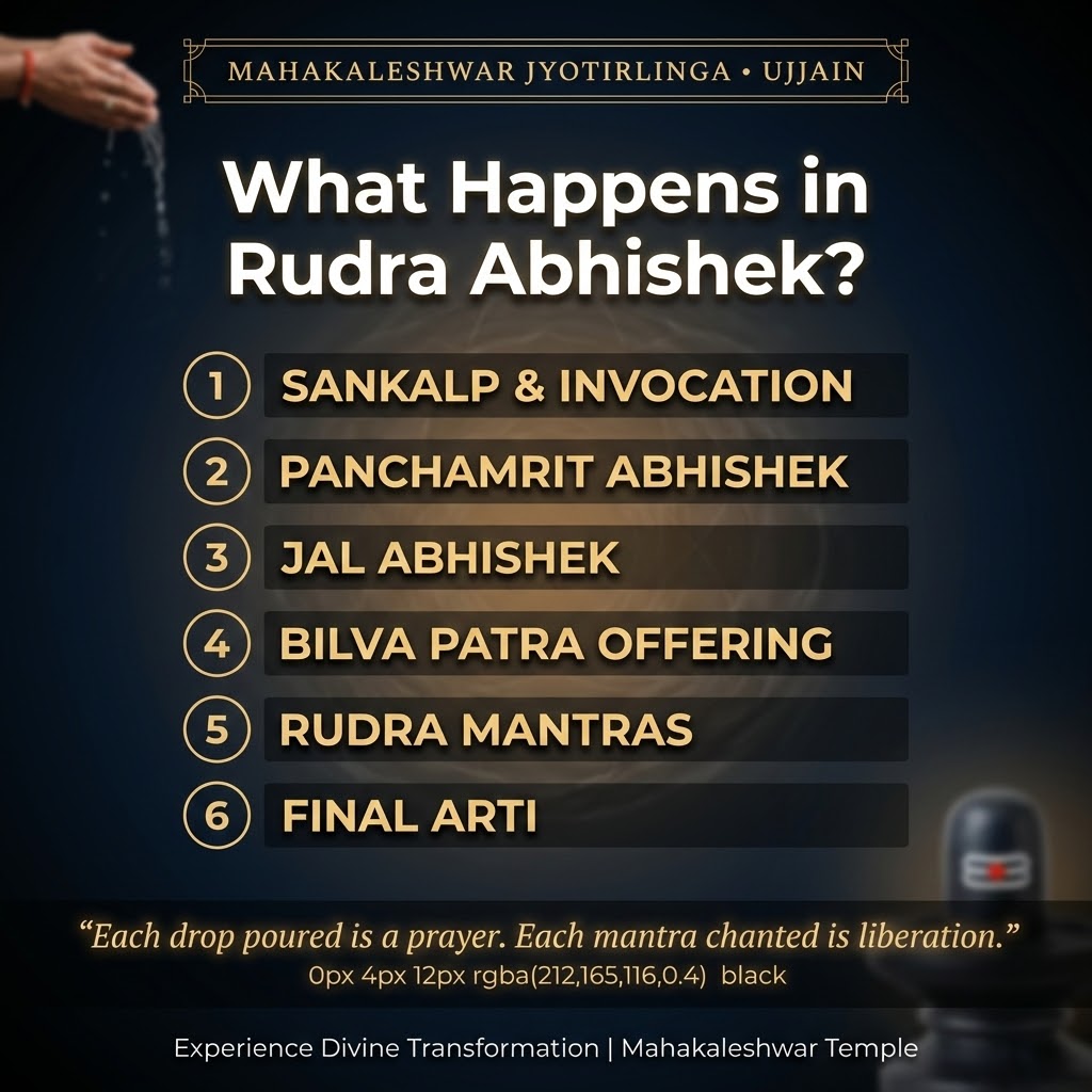 What happens in Abhishek?