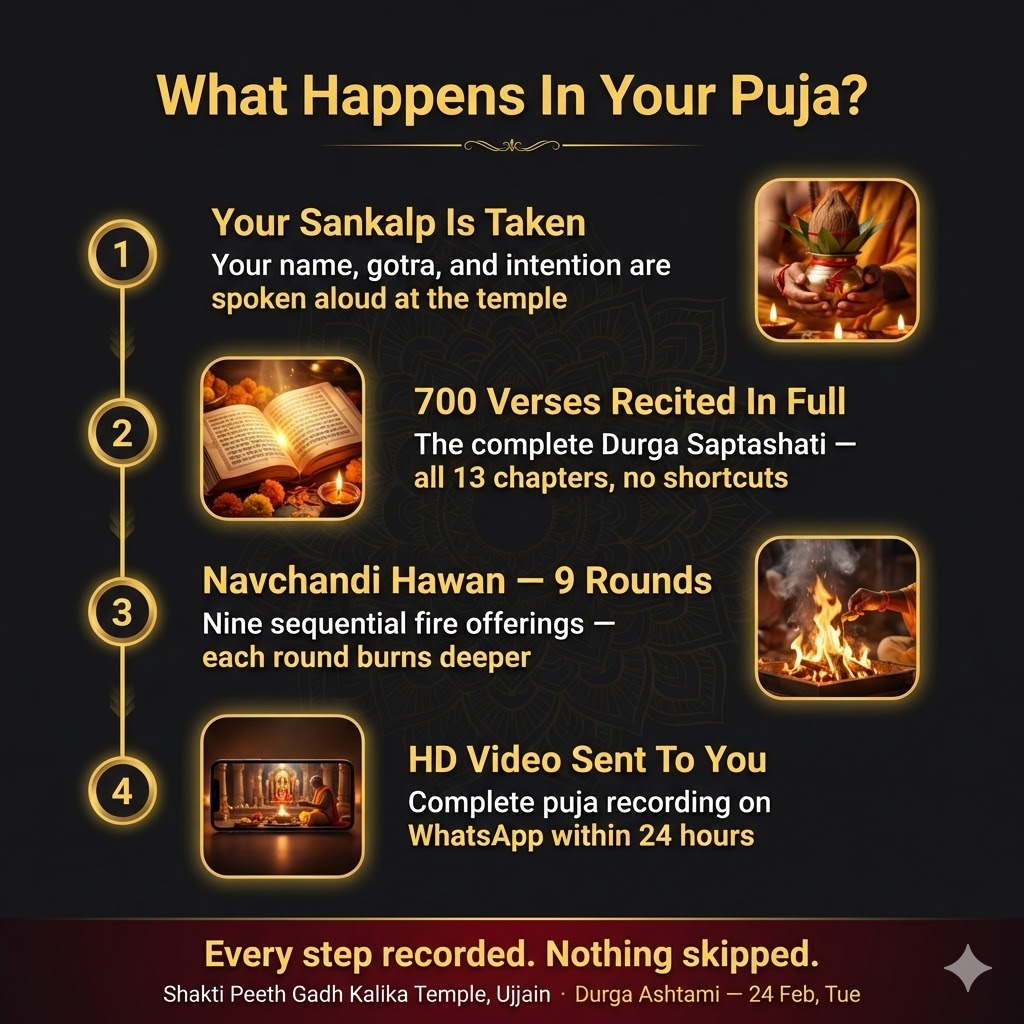 What happens in Puja?